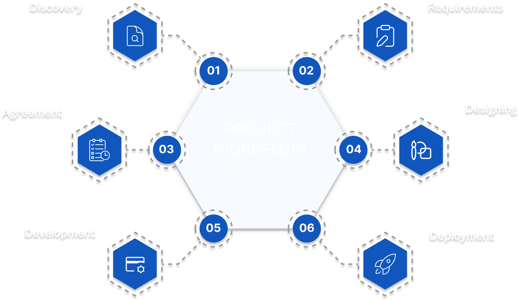 Softcript WorkFlow